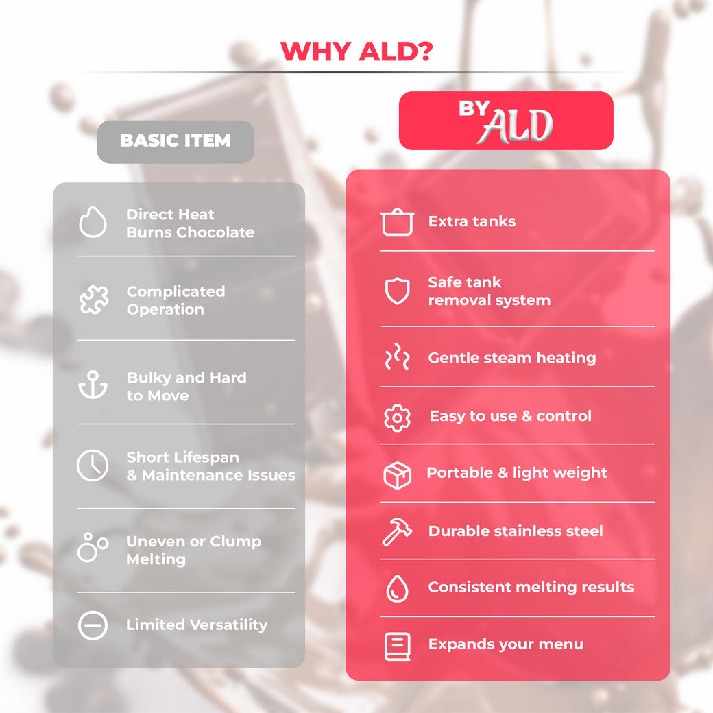 220V / 4 tanks / Digital