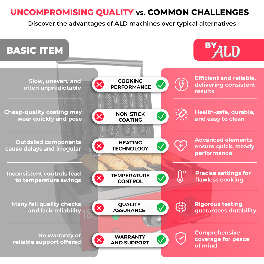 hot dog waffle maker