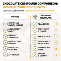 Dark Chocolate / 13.2 Lbs