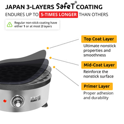 AP-541 Mini Dutch Pancake Maker | Poffertjes Iron | Round Electric Poffertjes Pan | Stainless Steel | 50+ Round-Shape Dutch Pancakes